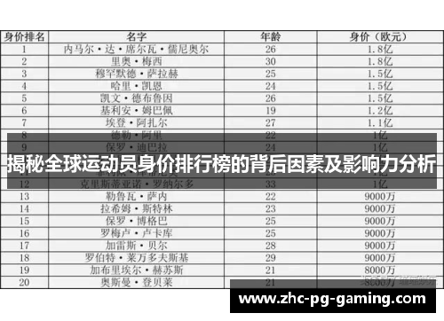 揭秘全球运动员身价排行榜的背后因素及影响力分析 揭秘全球运动员身价排行榜的背后因素及影响力分析