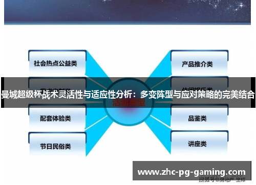 曼城超级杯战术灵活性与适应性分析：多变阵型与应对策略的完美结合