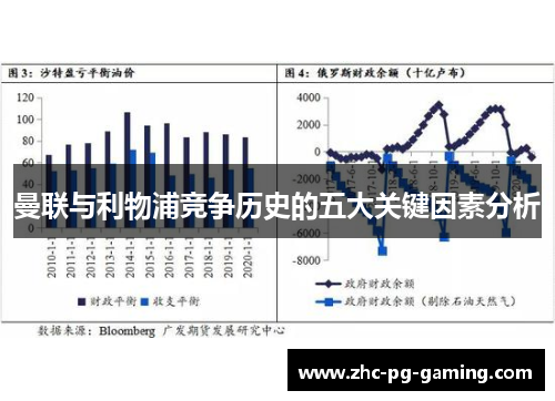 曼联与利物浦竞争历史的五大关键因素分析