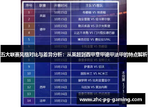 五大联赛风格对比与差异分析:从英超到西甲意甲德甲法甲的特点解析 五大联赛风格对比与差异分析:从英超到西甲意甲德甲法甲的特点解析