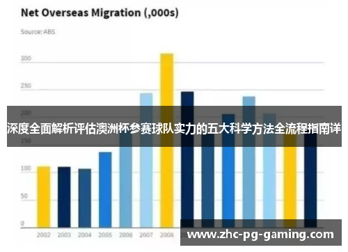 深度全面解析评估澳洲杯参赛球队实力的五大科学方法全流程指南详 深度全面解析评估澳洲杯参赛球队实力的五大科学方法全流程指南详
