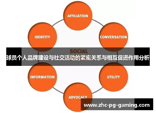 球员个人品牌建设与社交活动的紧密关系与相互促进作用分析 球员个人品牌建设与社交活动的紧密关系与相互促进作用分析