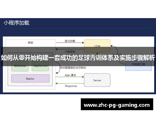 如何从零开始构建一套成功的足球青训体系及实施步骤解析