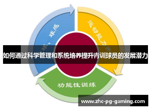 如何通过科学管理和系统培养提升青训球员的发展潜力