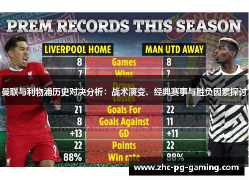 曼联与利物浦历史对决分析:战术演变、经典赛事与胜负因素探讨 曼联与利物浦历史对决分析:战术演变、经典赛事与胜负因素探讨