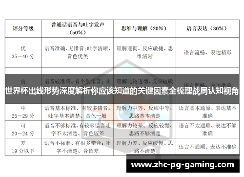 世界杯出线形势深度解析你应该知道的关键因素全梳理战局认知视角