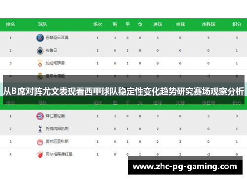 从B席对阵尤文表现看西甲球队稳定性变化趋势研究赛场观察分析 从B席对阵尤文表现看西甲球队稳定性变化趋势研究赛场观察分析