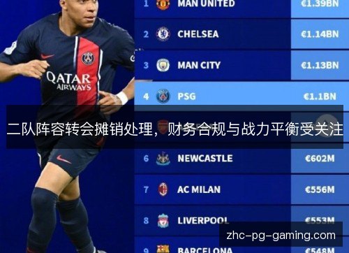 二队阵容转会摊销处理，财务合规与战力平衡受关注